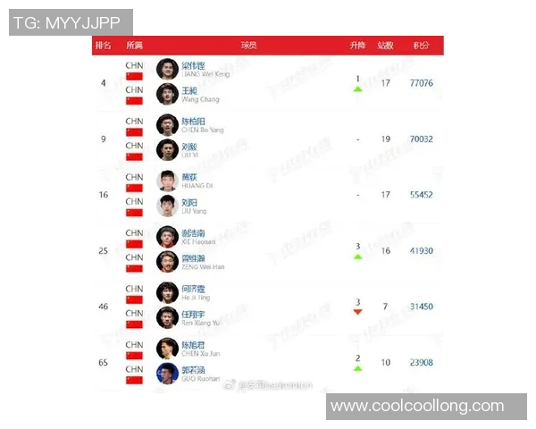 重庆羽毛球队在全国羽毛球力量排行榜中荣获第八名展现强劲实力